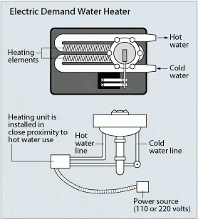 Tankless Water Heater from your Raleigh Plumbers