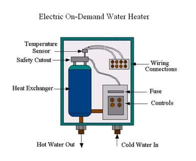 Tankless Water Heater Diagram