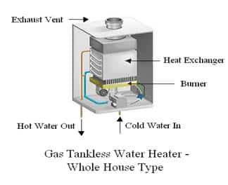 Tankless Water Heater